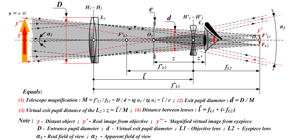 Featured image for “4 questions to improve your leadership self-awareness”
