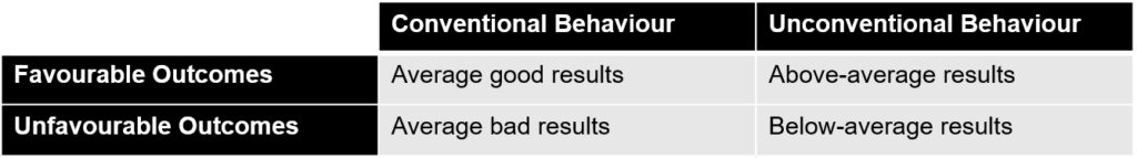 Second level thinking