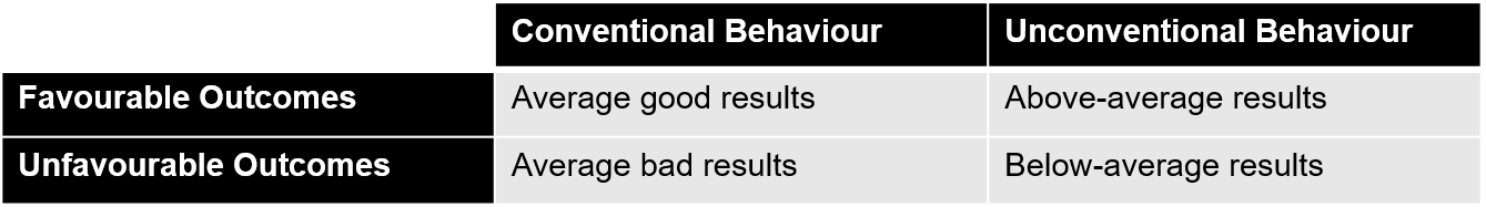 Featured image for “Second-level thinking & how to get better at it”