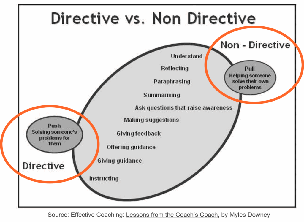 Coaching & mentoring: what's the difference?